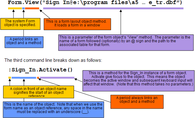 Lb Command Line